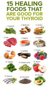 THYROID HEALTH AND ENERGY – WHY IS IT IMPORTANT? – Actif USA