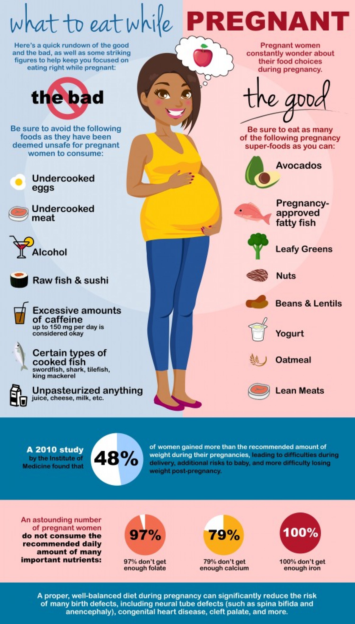 What To Look For In Prenatal Vitamins Actif USA